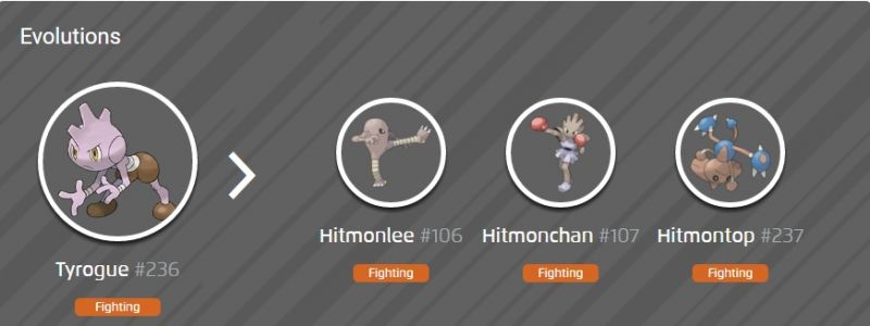 Pokémon GO evoluciones de Tyrogue