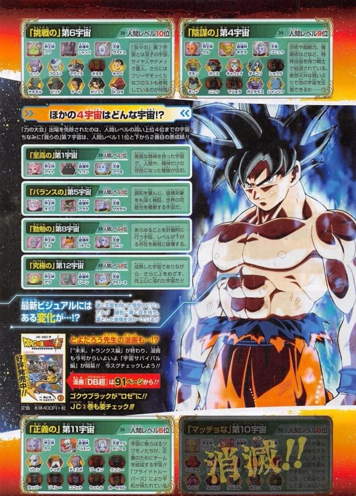 Goku Transformación