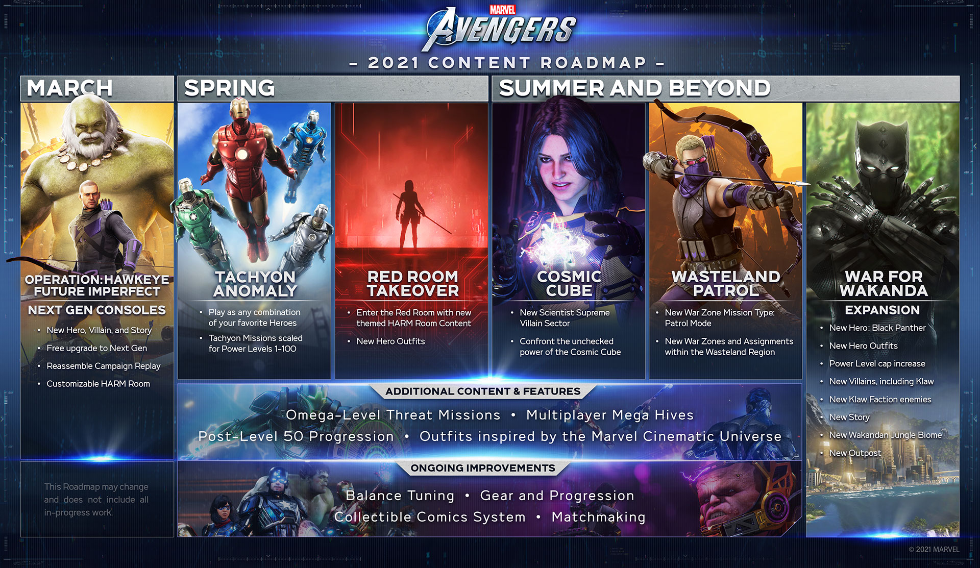 innovación delicadeza Humedad Spider-Man en Marvel's Avengers sigue siendo exclusivo de PlayStation, pero  no saldrá hasta verano como pronto | Hobby Consolas